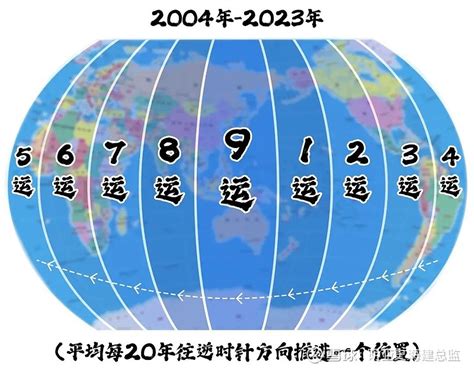 三元九运行业|从三元九运解析未来二十年哪些行业最赚钱，你的机会又在哪里？。